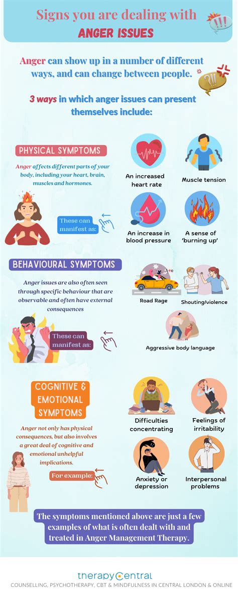 Image result for Coping with Anger Issues