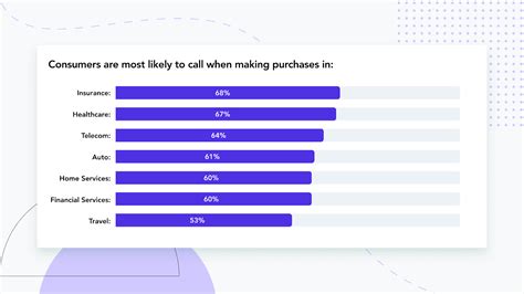 Analytic Call Tracking 的图像结果