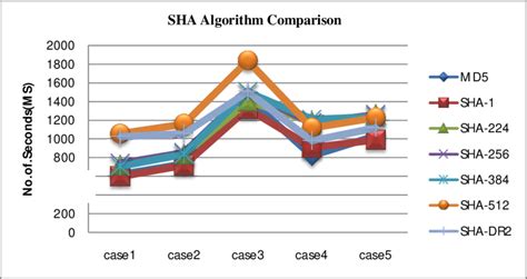 Image result for What Is Sha Algorithm