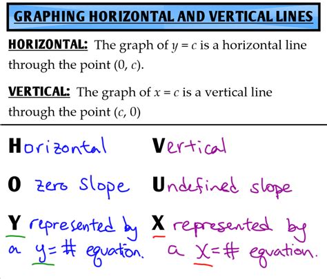 Image result for Linear Function Graphing