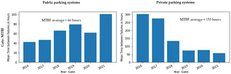 Increasing System Reliability by Applying Conceptual Modeling and Data ...