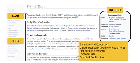 Image result for Wikipedia Editing