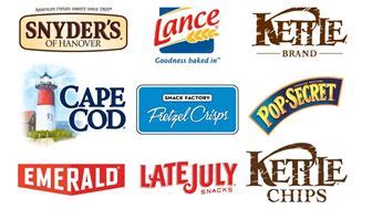 New York Routes For Sale - BizBuySell