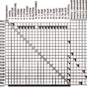 Image result for Reaper Routing Matrix