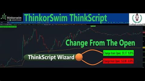 Image result for Free thinkScript