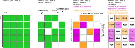 Image result for Syntax Meaning in Math