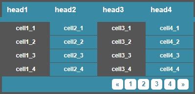 Image result for html table example in