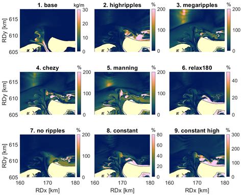 From Ripples to Large-Scale Sand Transport: The Effects of Bedform ...