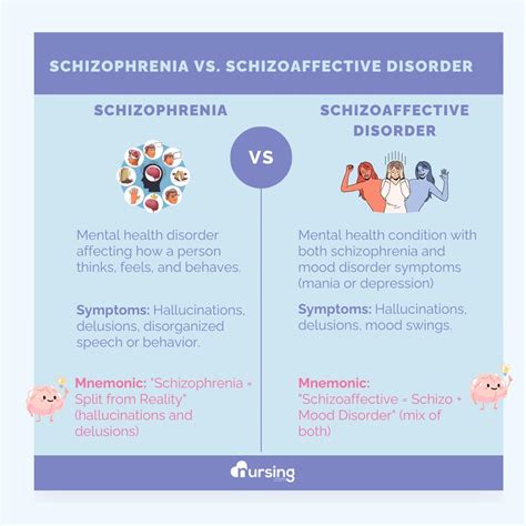 😷NURSING.com😷 | Understanding Schizophrenia vs. Schizoaffective ...