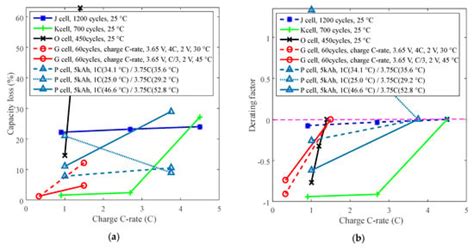 Derating Guidelines for Lithium-Ion Batteries