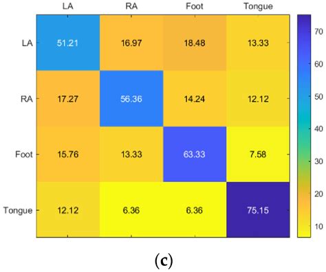EEG Signal Complexity Measurements to Enhance BCI-Based Stroke Patients ...