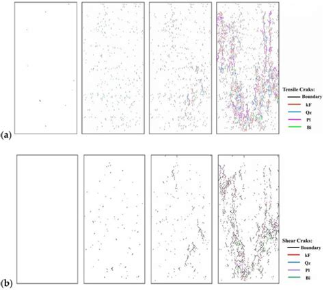 Evolutionary Analysis of Heterogeneous Granite Microcracks Based on ...