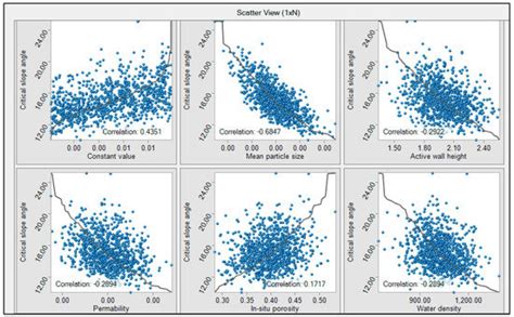 An Integrated Bayesian Risk Model for Coastal Flow Slides Using 3-D ...