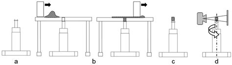 Influence of Powder Deposition on Powder Bed and Specimen Properties