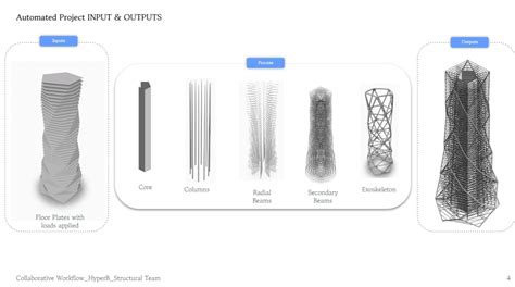 Image result for Workflow Structural Analysis