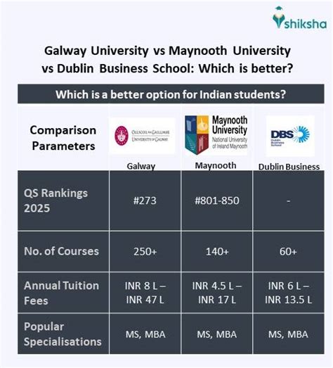 University of Galway: Rankings, Courses, Fees, Reviews