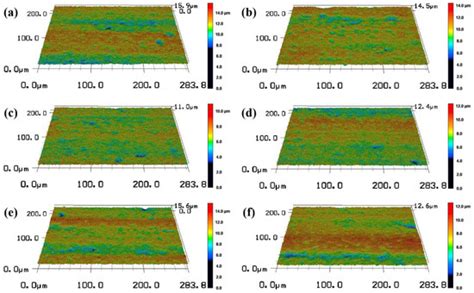 Influence of Pulse Energy and Defocus Amount on the Mechanism and ...