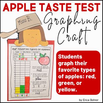 Image result for Apple Taste Test Graph