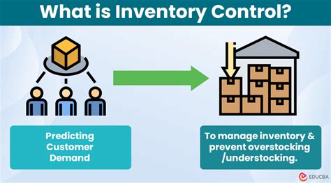 Image result for Classical Inventory Control System
