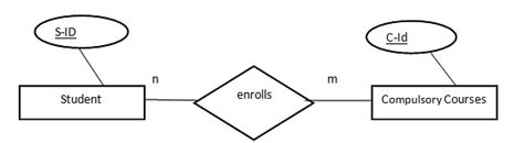 ER‐Model - Database Management System (DBMS) - Computer Science ...