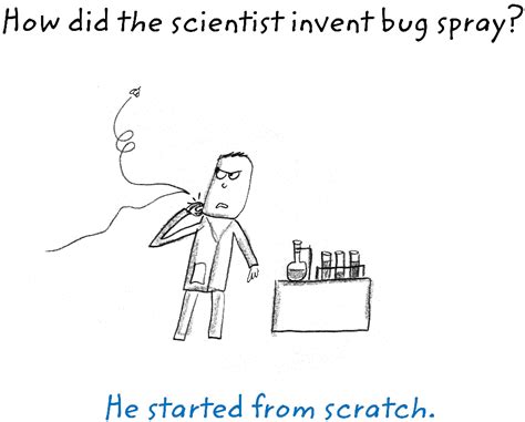 Image result for Write an Algorithm in Scratch Vector Image