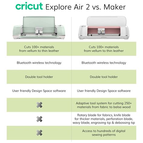 Buy Cricut Explore Air 2 Machine Bundle Iron On Vinyl Pack Tools Pen ...