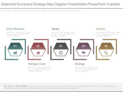 Balanced Scorecard Strategy Map 的图像结果