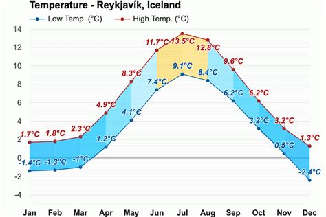 Iceland Weather in March: Tips for Your Perfect Trip!