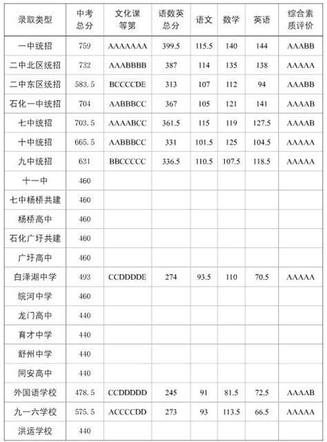 2019安庆中考总分是多少 录取分数线是多少_初三网