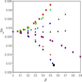 Image result for First Order Phase Transition Questions