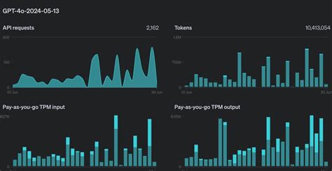 Using Openalgo in Python 的图像结果