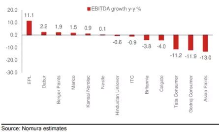 HUL Q3 Results FY25 Live Updates: HUL Q3 profit at Rs 3,001 cr beats ...