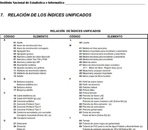 INGENIERÍA CIVIL y otros: DICCIONARIO DE ÍNDICES UNIFICADOS VÁLIDOS AL 2020