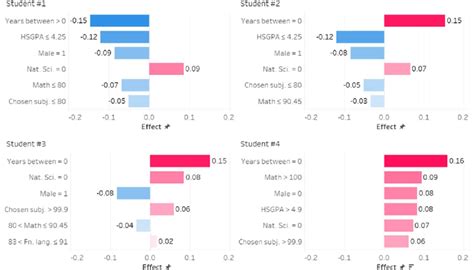Exploring LIME Explanations and the Mathematics Behind It - Codemotion