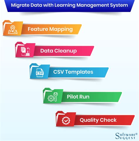 Learning Management Software 的图像结果