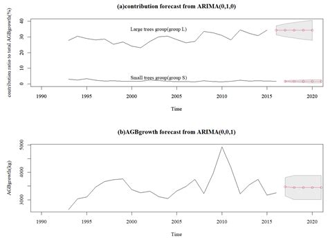 Can Growth Increase of Small Trees after Drought Compensate for Large ...