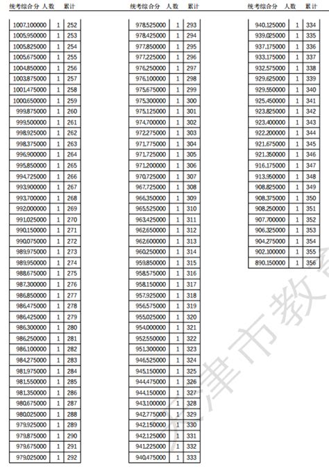 2022年天津体育考试分数标准（天津中考体育项目及标准） - 学习 - 布条百科