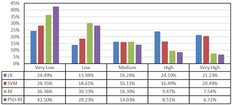 A Forest Fire Susceptibility Modeling Approach Based on Integration ...