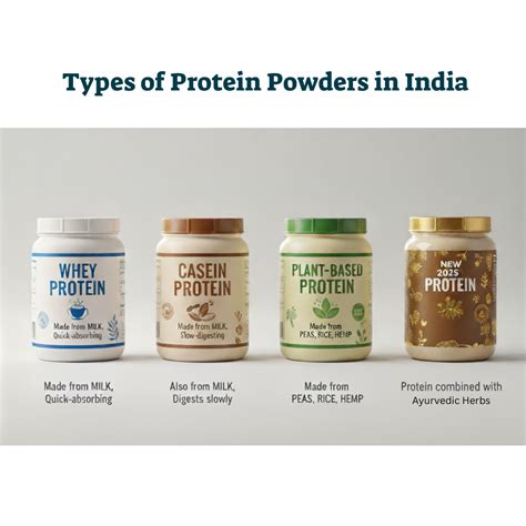 Best Protein Powder in India 2025 | Herboteen Nutrition