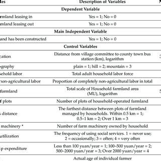 Image result for Descriptive Statistical Analysis