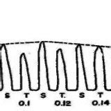 Image result for Advantages of Graphical Method