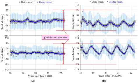 Ten Years of VIIRS On-Orbit Geolocation Calibration and Performance