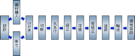 Image result for Impl Java