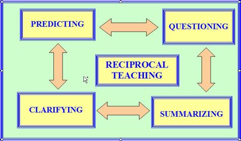 Multiple Reading Process 的图像结果
