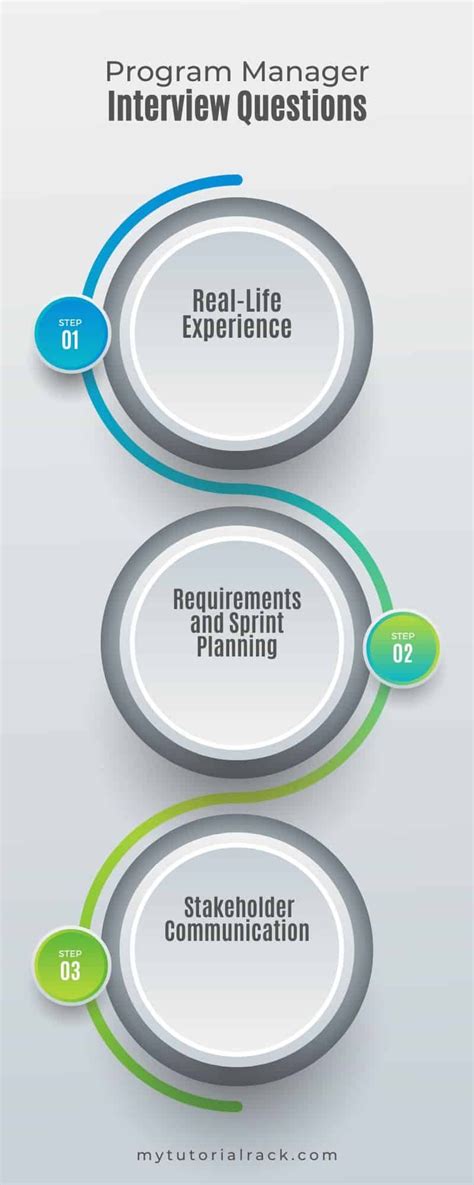 Image result for Amazon Program Manager Interview Questions