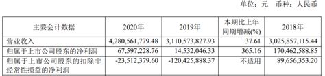 瑞芯微2020上半年营收6.74亿元 同比增长17.40% - 财报 — C114通信网