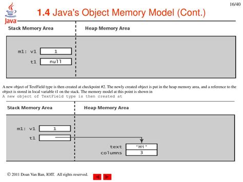 Java Programming Model 的图像结果