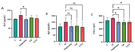 Anti-Inflammatory and Antidiarrheal Effects of Two Strains of Lactic ...