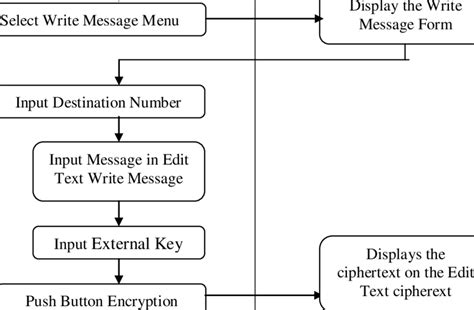 Image result for Encryption Message Example