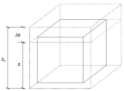 Geometric Factor as the Characteristics of the Three-Dimensional ...